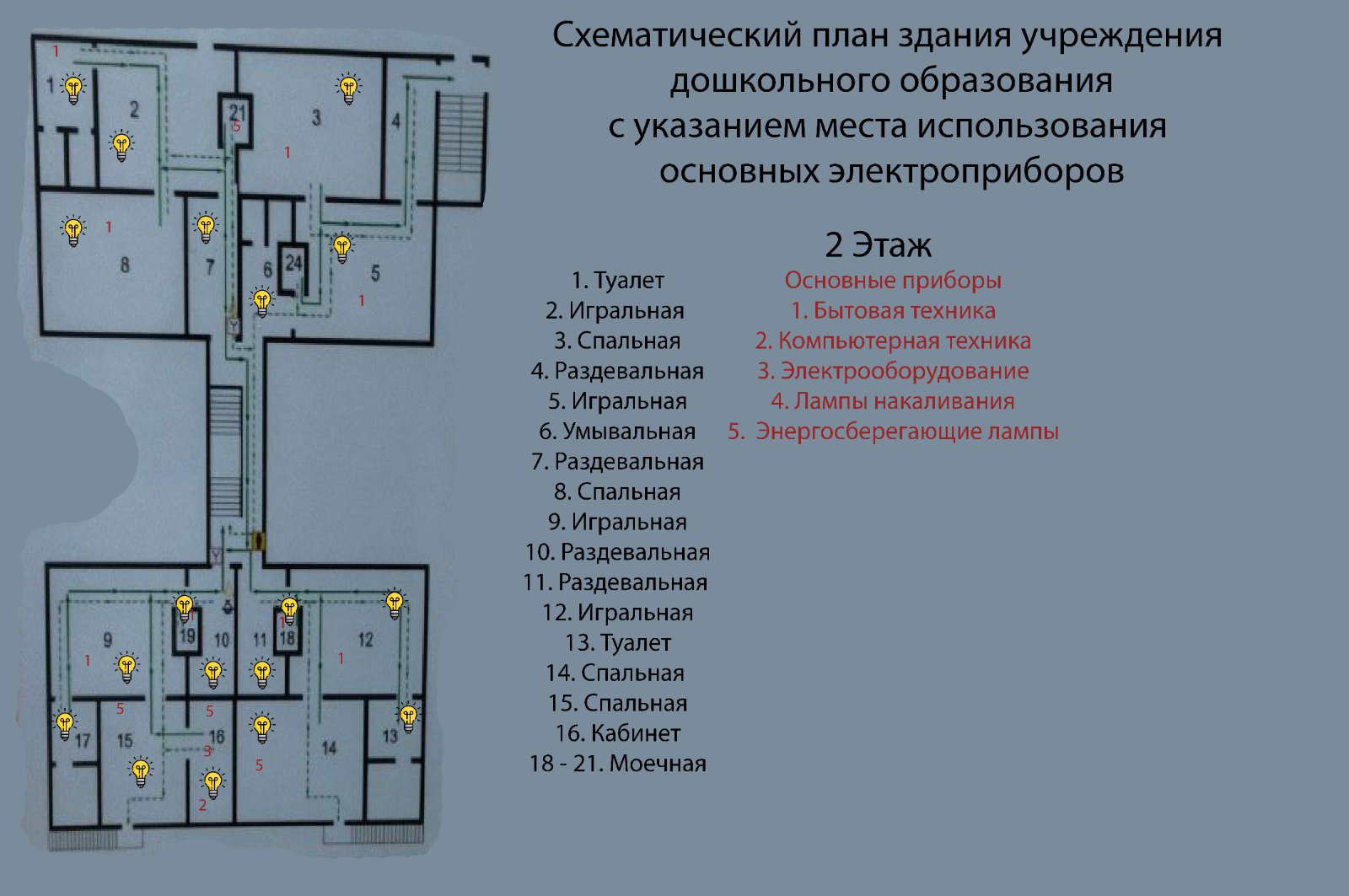 Энергосбережение - Детский сад № 50 г.Бреста